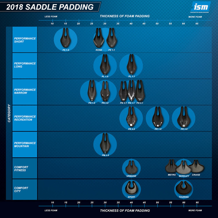 ism road saddle