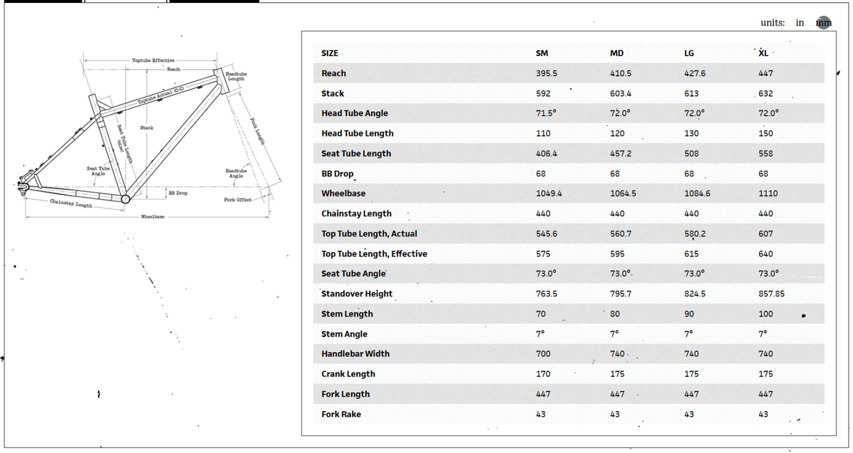 surly ogre frameset large