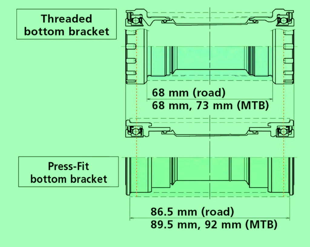 What is PressFit Bottom Bracket - A cyclists and Bike Mechanic's Quick Guide