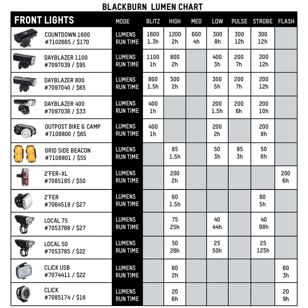 Blackburn store 800 lumen