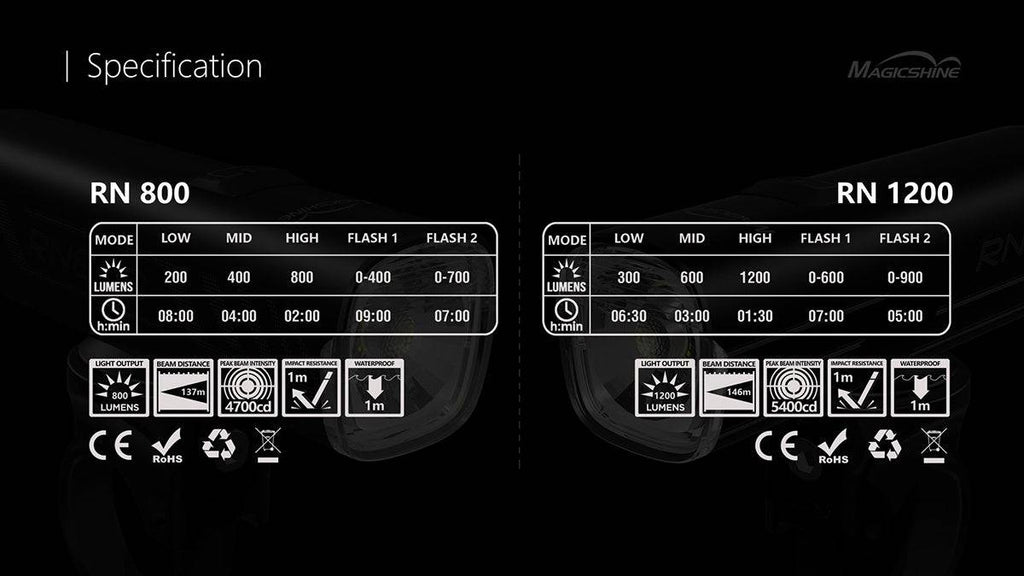 Magicshine rn1200 deals